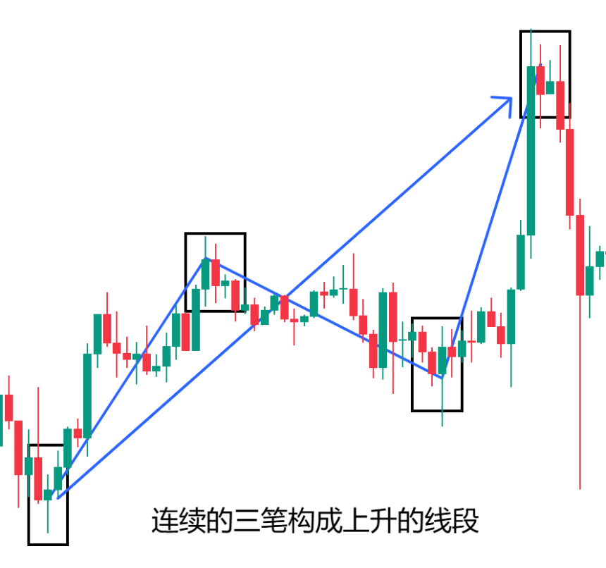 比特币缠论技术分析