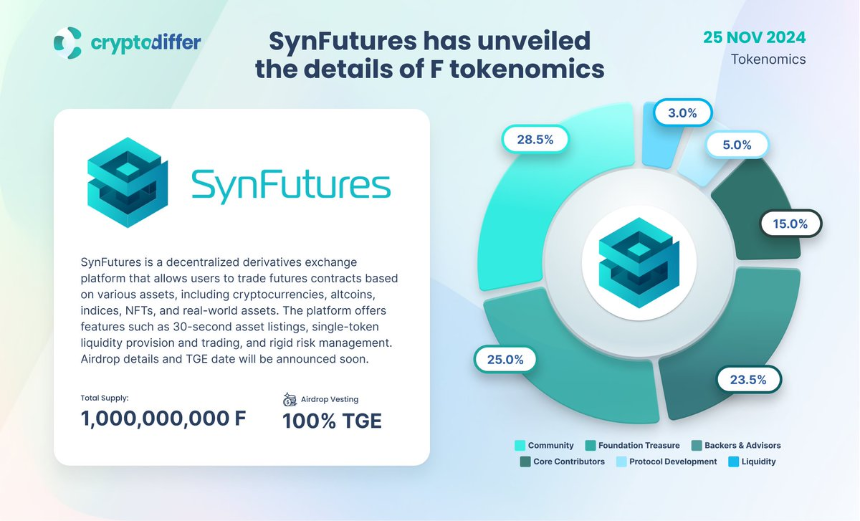 SynFutures(F)是什么?