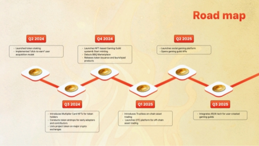什么是 BBQCoin？ 一文读懂 BBQ 代币