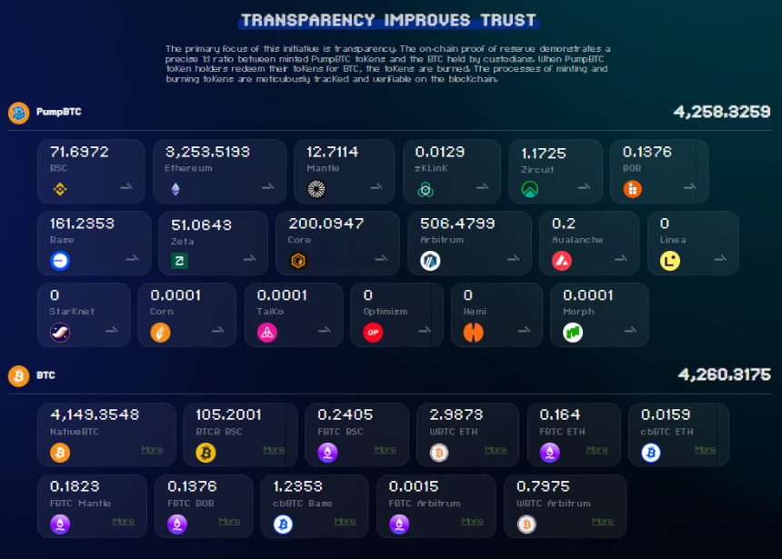什么是 PumpBTC?