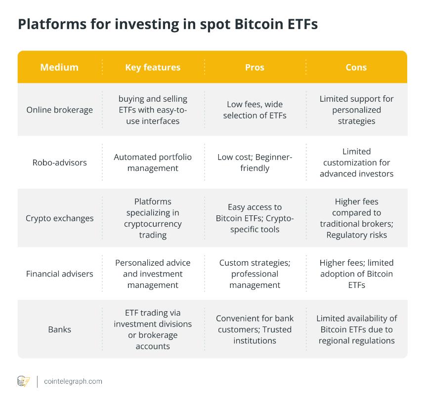 比特币 ETF 购买指南