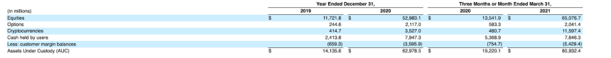 从草根到市值 6000 亿，Robinhood 娱乐至生