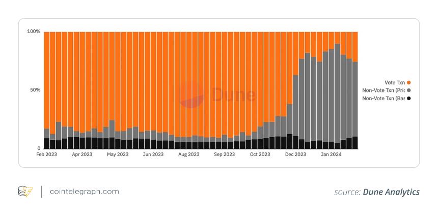 了解 2025 年 Solana 的质押和验证者经济学