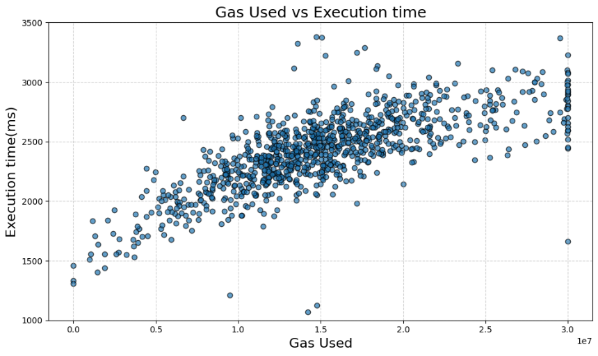 是否提高 Gas 上限：解析以太坊 Gas 上限争议