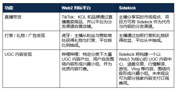 Sidekick,构建实时交易 LiveFi 基础设施