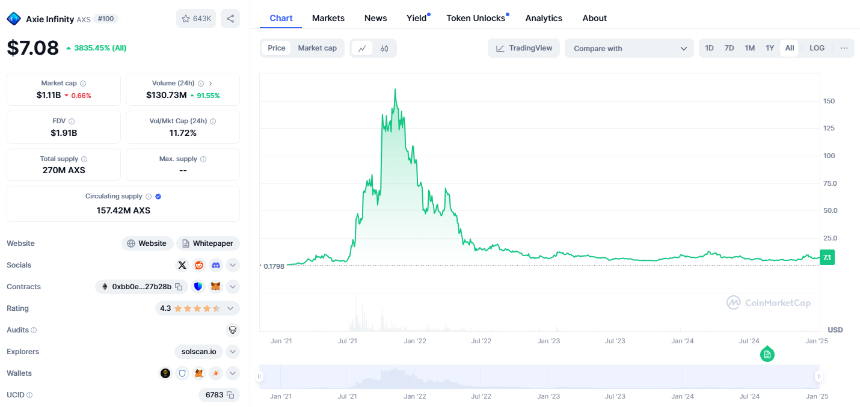 Web3 游戏:一切都还没有结束