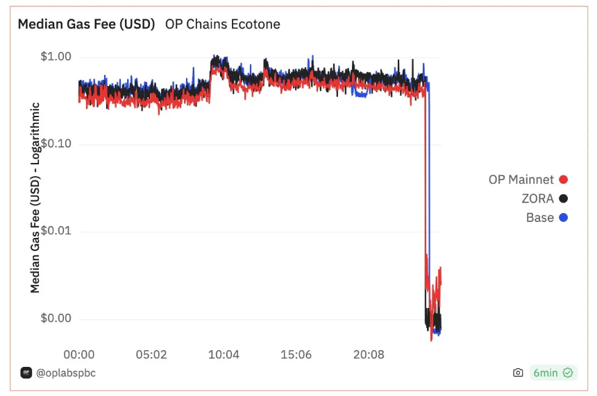 以太坊的未来 I：从 Beacon Chain 到 Beam Chain