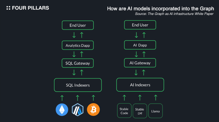 解读 The Graph:数据市场提供少有的产品契合度,GRT 会成为数据刚需下的新 Alpha 吗?