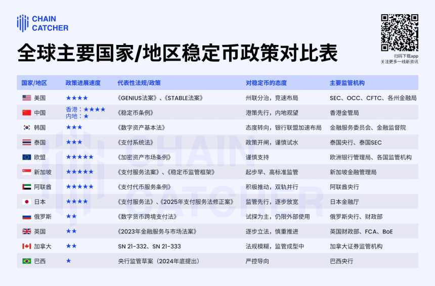 稳定币破圈进行时:深度解析 12 国稳定币监管政策竞速
