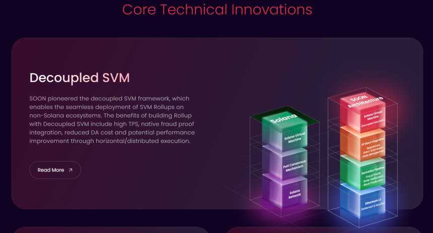 什么是 Soon Network?