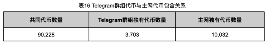 深入调查 Rug Pull 案例，揭秘以太坊代币生态乱象