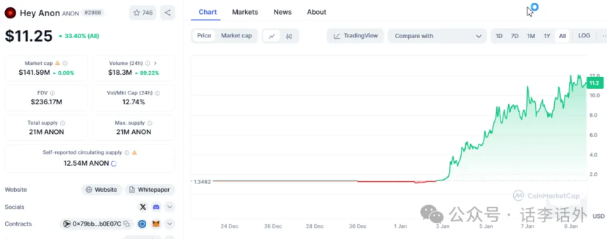 DeFi+AI的结合会碰撞出什么火花？10个近期比较热门的DeFAI项目
