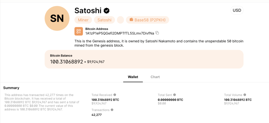BTC 持有者的分布
