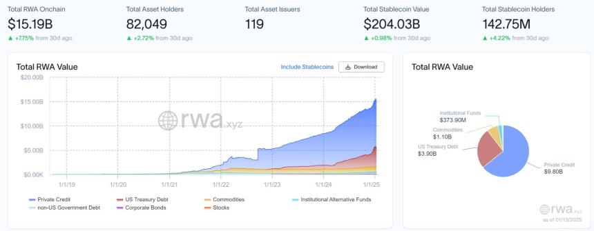 从 RWA 到 RWAfi,Plume 会是捕获万亿美元史诗级叙事的 Alpha 密钥么?