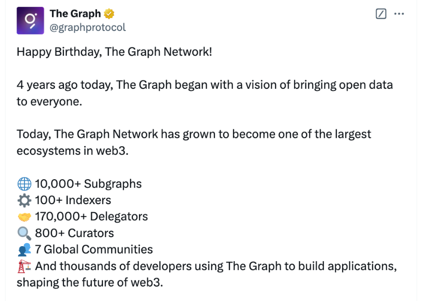 解读 The Graph:数据市场提供少有的产品契合度,GRT 会成为数据刚需下的新 Alpha 吗?