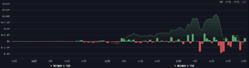 一文了解特朗普加密项目 WLFI 及其持仓