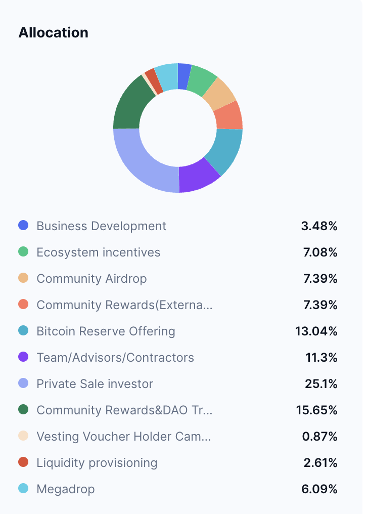 Solv protocol(SOLV)——领先的比特币质押协议