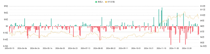 主流 BTC 链上指标盘点