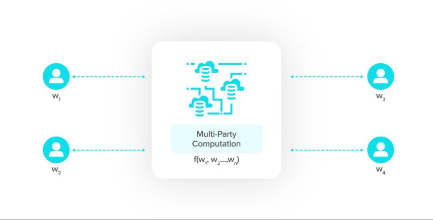 DeFi 中暗池的指南:第一部分