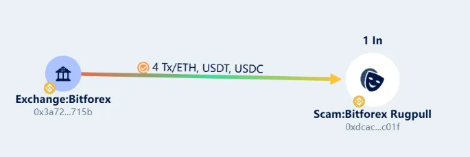 2024 年 Web3 区块链安全态势年报