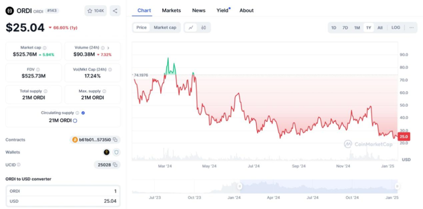 从比特币大涨，看 BCH，Fractal Bitcoin 等生态的变化