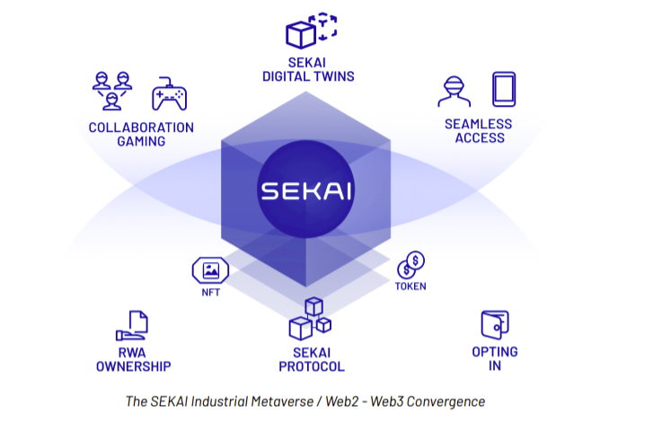 什么是 Sekai (SEKAI)?