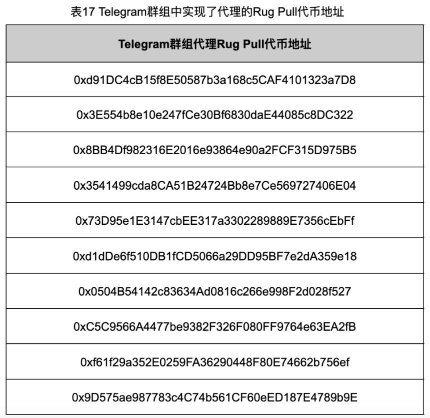 深入调查 Rug Pull 案例，揭秘以太坊代币生态乱象