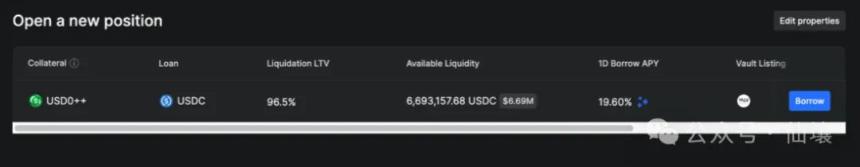 深度解析 Usual:USD0++ 脱锚与循环贷爆仓背后的“猫腻”