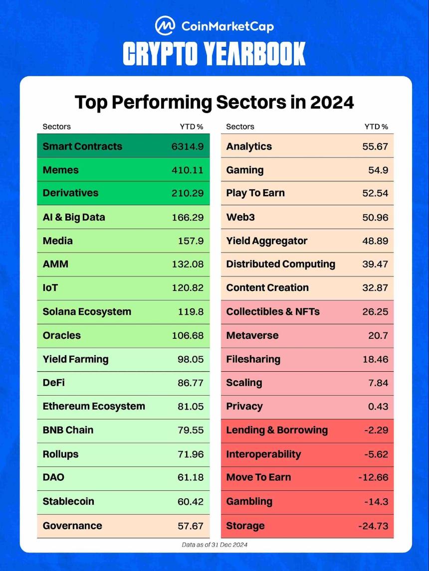 2024-25 加密年鉴