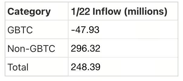 Crypto Pulse——1/23 市场动态与热门项目分析