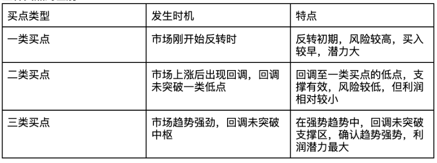 比特币缠论技术分析