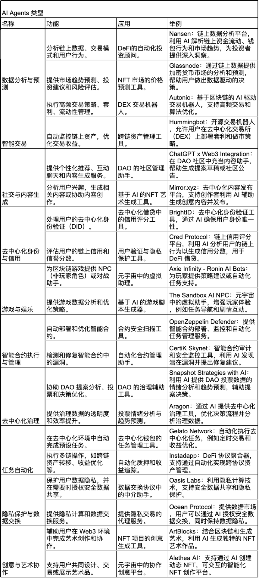 AI agent 爆发与成长轨迹