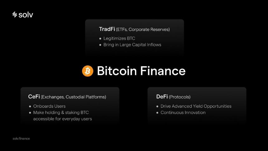 从 MicroStrategy 到 Solv:比特币金融走向万亿之路