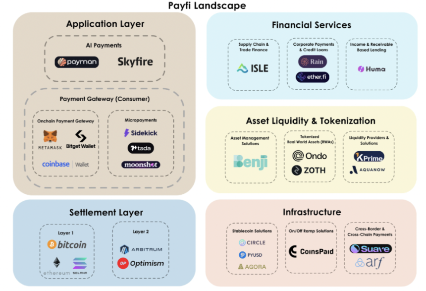 Foresight Ventures PayFi 报告（上）：行业全景分析