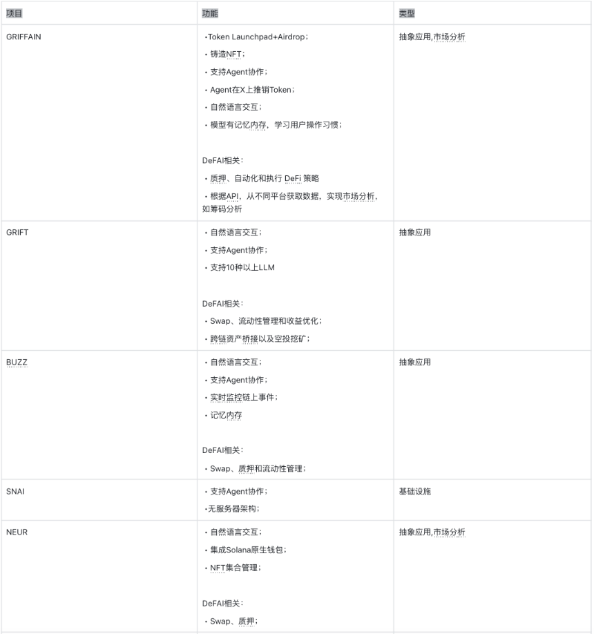 详解抽象应用：DeFAI 中普通用户感知最强的赛道