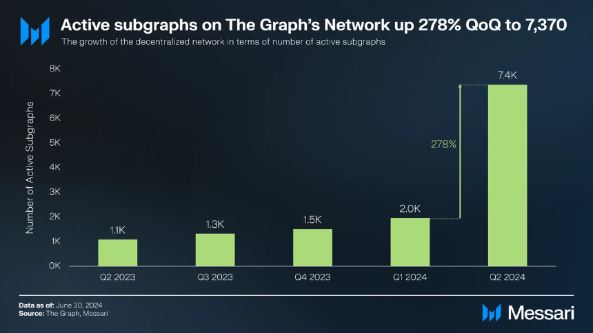 解读 The Graph:数据市场提供少有的产品契合度,GRT 会成为数据刚需下的新 Alpha 吗?