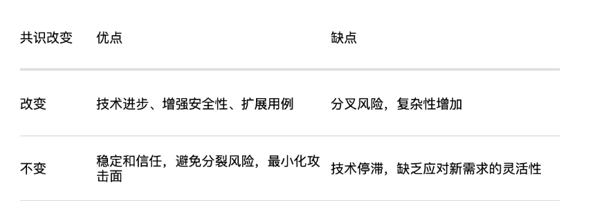 比特币下一次升级简报