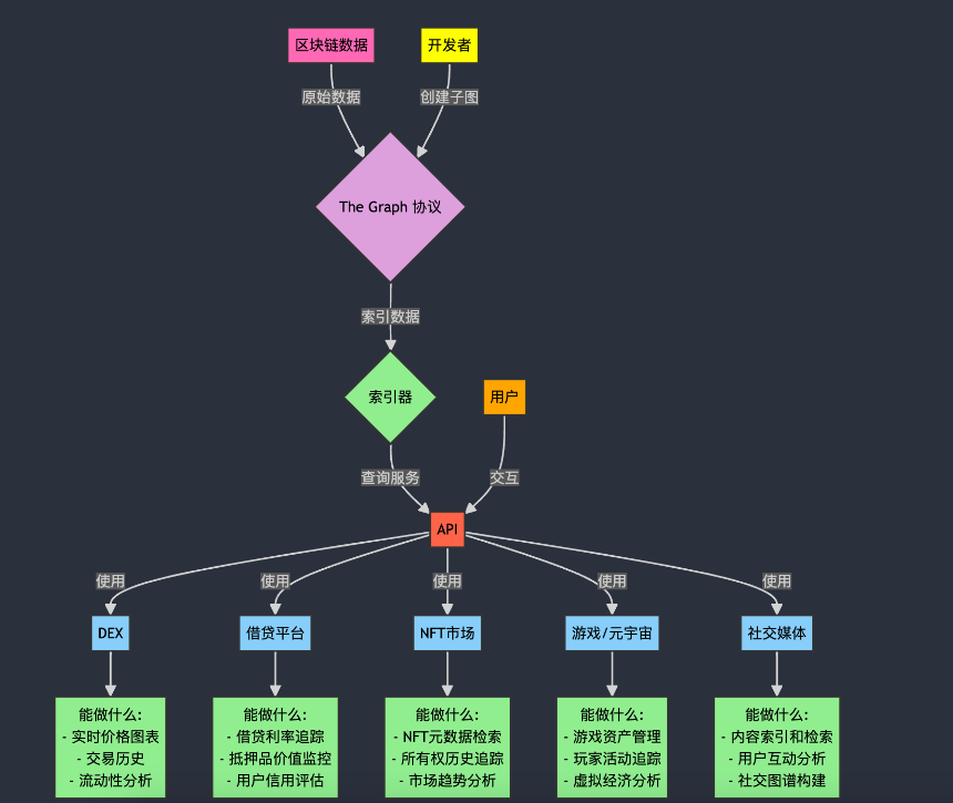 解读 The Graph:数据市场提供少有的产品契合度,GRT 会成为数据刚需下的新 Alpha 吗?