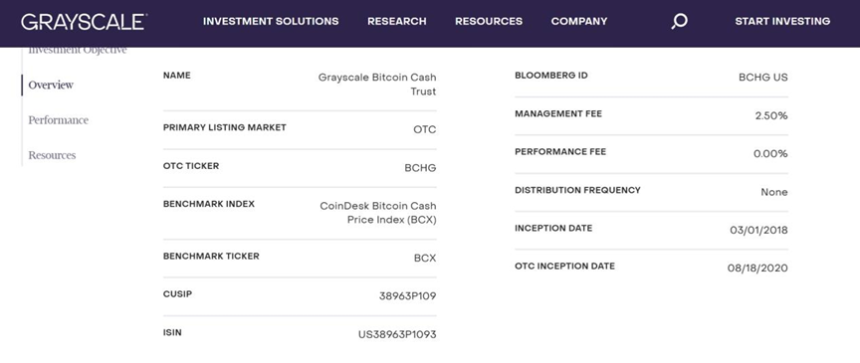 从比特币大涨，看 BCH，Fractal Bitcoin 等生态的变化
