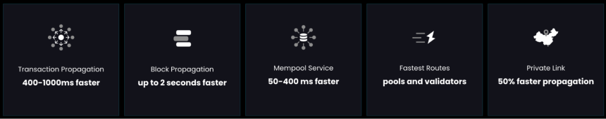 什么是 bloXroute?