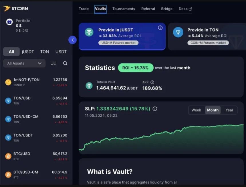 Storm Trade:首个基于 TON 区块链的 SocialFi 杠杆化 DEX