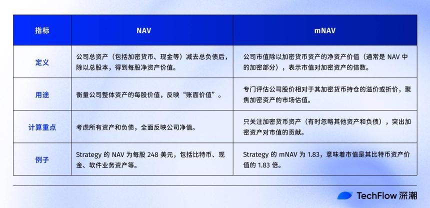 如何用 NAV 评估你的加密股票值多少钱？