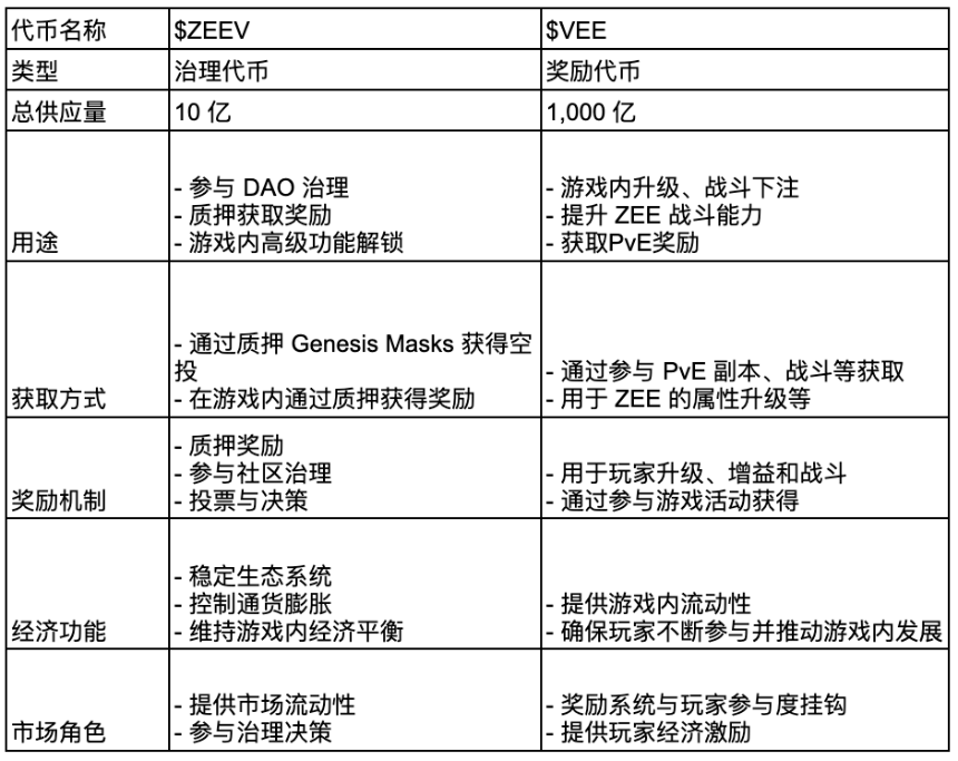 Zeeverse 是什么?