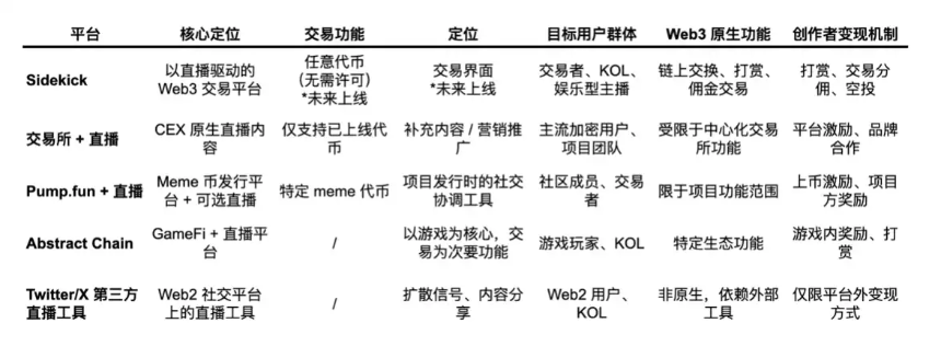 Sidekick：构建实时交易的 LiveFi 基础设施