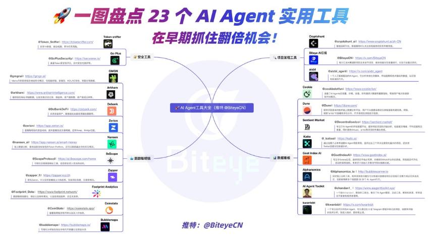 AI Agent 深度投研(下篇):如何找到早期机会、评估项目潜力?