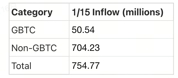 Crypto Pulse——1/16 市场动态与热门项目分析