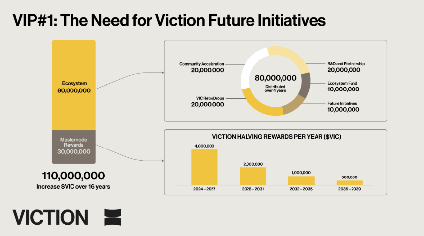 Viction 是什么?一文了解 VIC 代币
