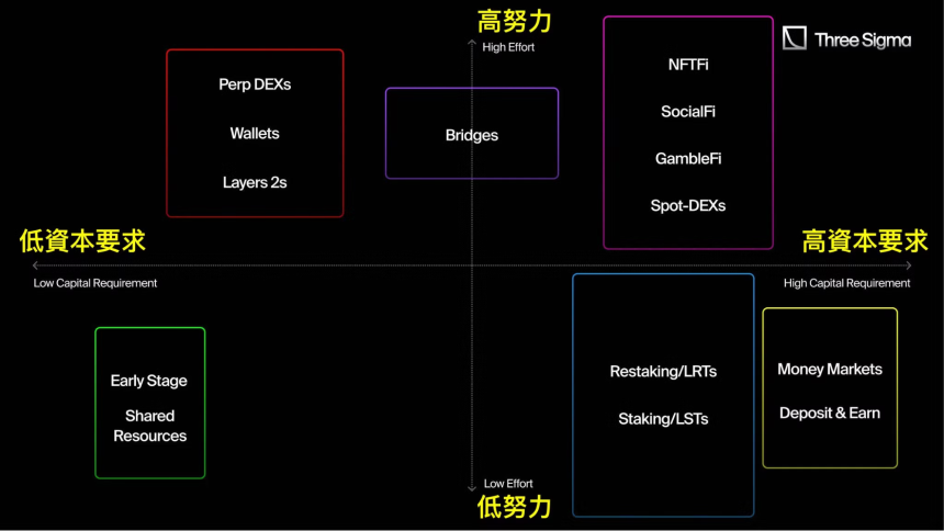积分赛道全解析 - PointFi 用户激励新范式