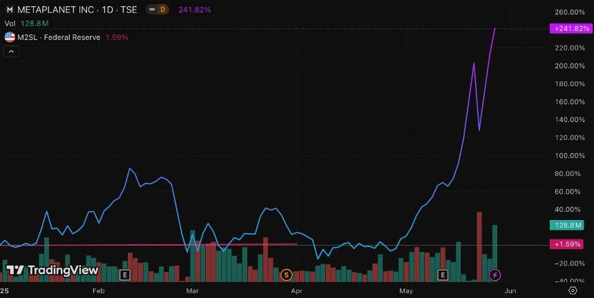 我们对 SBET 的投资:CeDeFi 融合的新篇章