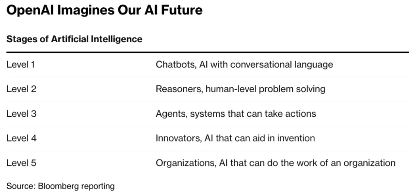 AI 是 Crypto 的代理人—— AI Agent 进化始末